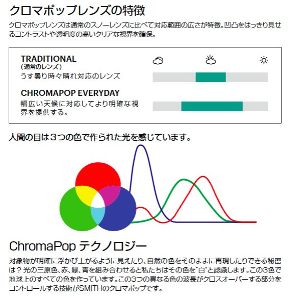 画像2: 30％OFF【SMITH/スミス】LENS CHROMAPOP STORM YELLOW FLASH/SQUAD XL