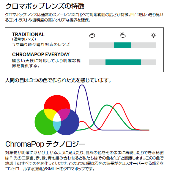 画像2: 30％OFF【SMITH/スミス】LENS CHROMAPOP STORM ROSE FLASH